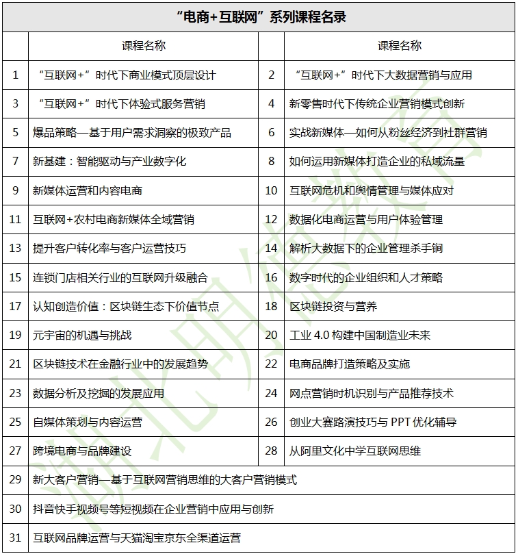广东明德教育-企业内训-“电商+互联网”系列课程